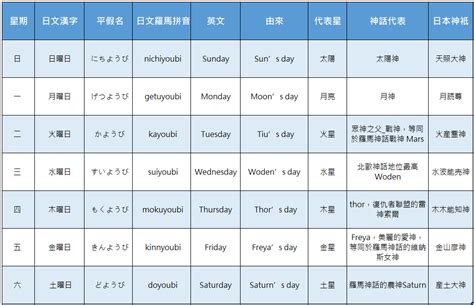 日本星期|日本星期的星期一到星期日：完整教學，輕鬆搞懂！